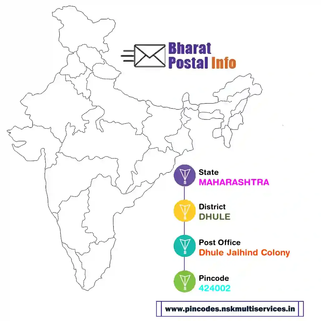 maharashtra-dhule-dhule jaihind colony-424002